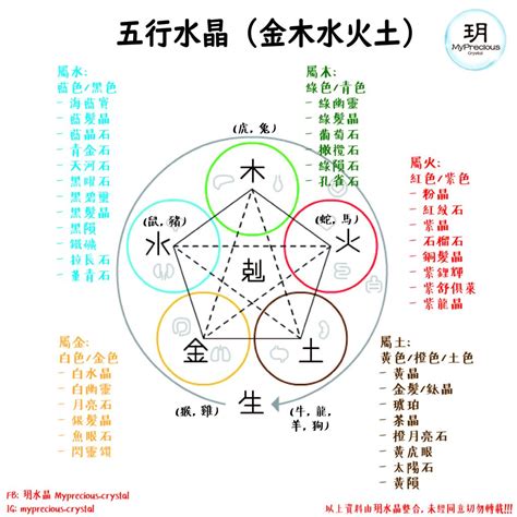 五行水晶功效|五行屬性常見水晶指南：認識水晶能量，平衡五行運勢